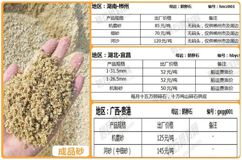 机制砂市场需求大价格高
