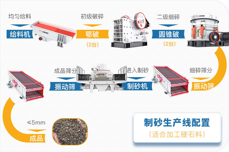 方案三砸石机生产线流程图