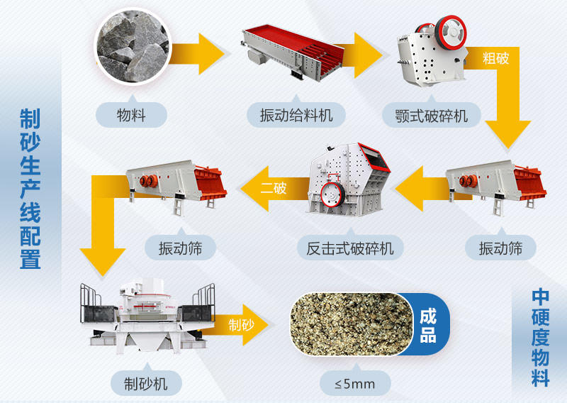 生产线设备配置方案