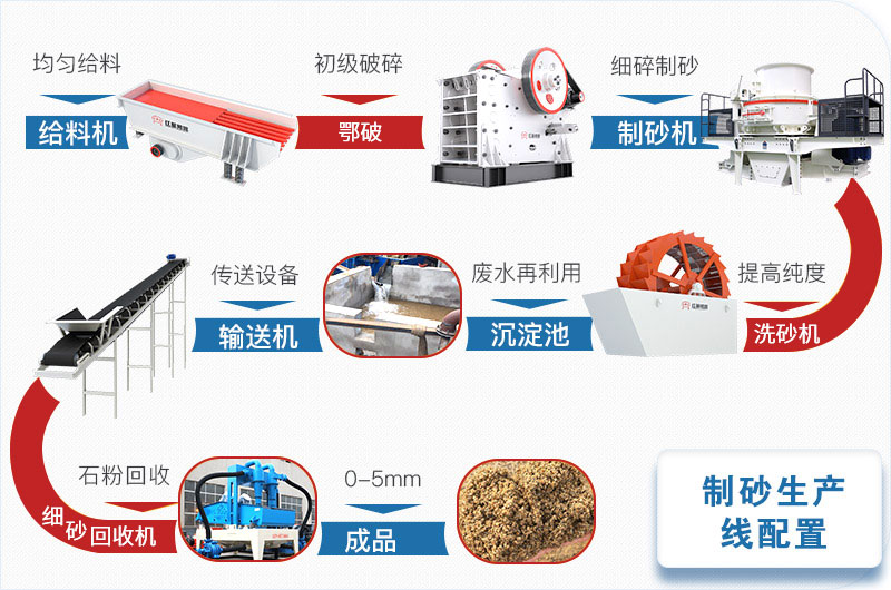 机制砂生产工艺流程