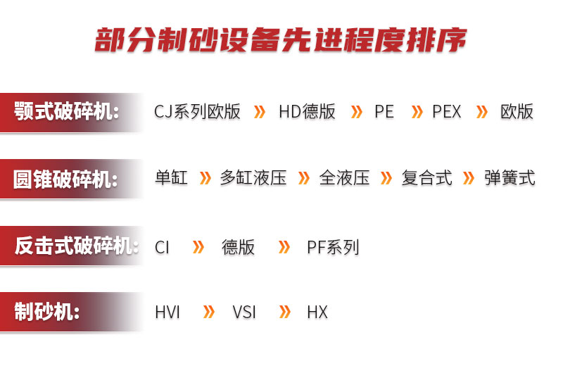 部分制砂设备型号先进程度排序