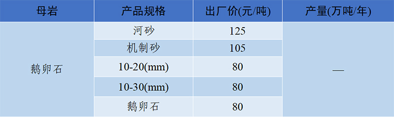 鹅卵石价格表