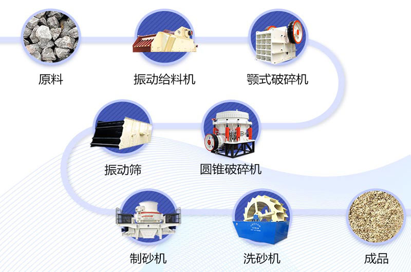 石英砂制砂生产线